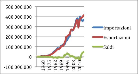 Capitalismo e distruzione
